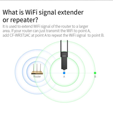 COMFAST Wireless Wifi Repeater 600Mbps