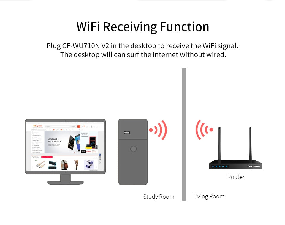 Wireless Mini USB Wifi Adapter 802.11N 150Mbps