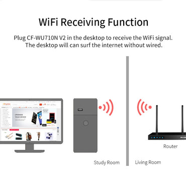 Wireless Mini USB Wifi Adapter 802.11N 150Mbps