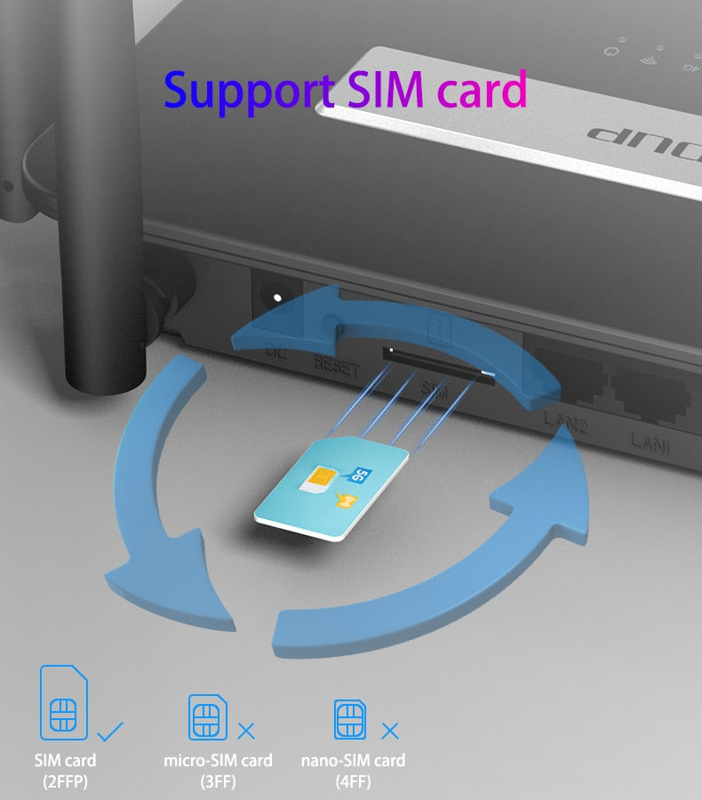 EDUP 4G Sim Card Router