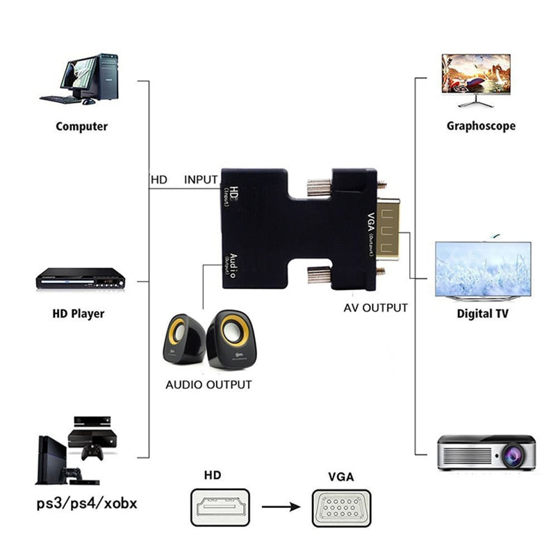 HDMI-compatible Female to VGA Male Converter