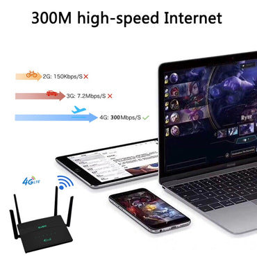 KuWFi 4G Wi-Fi Router 300Mbps LTE Router With SIM Card Support