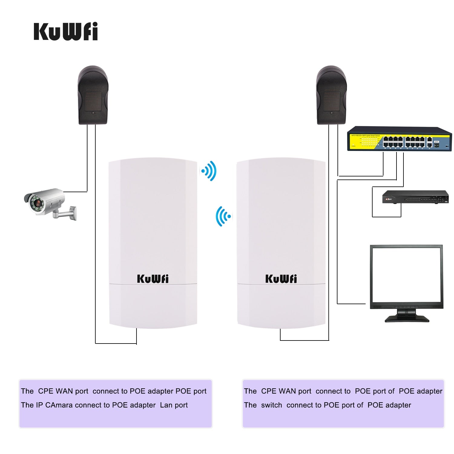 KuWFi Outdoor Wi-Fi Router Repeater/Bridge 300Mbps