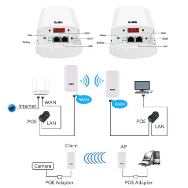 KuWFi Outdoor Wi-Fi Router Repeater/Bridge 300Mbps