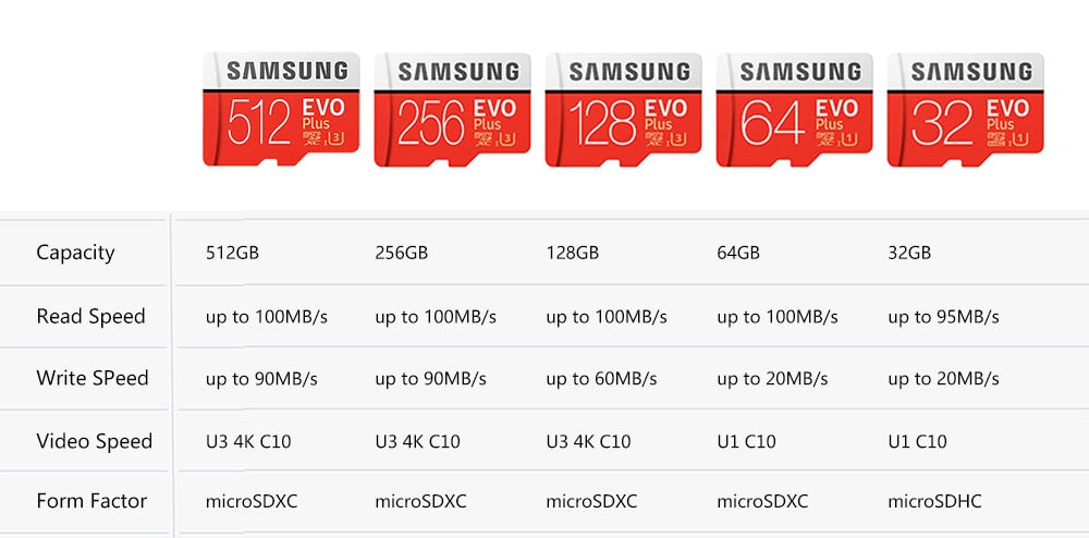 SAMSUNG PRO / EVO Plus Micro SD Card