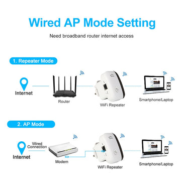 Wireless Wifi Repeater 300Mbps