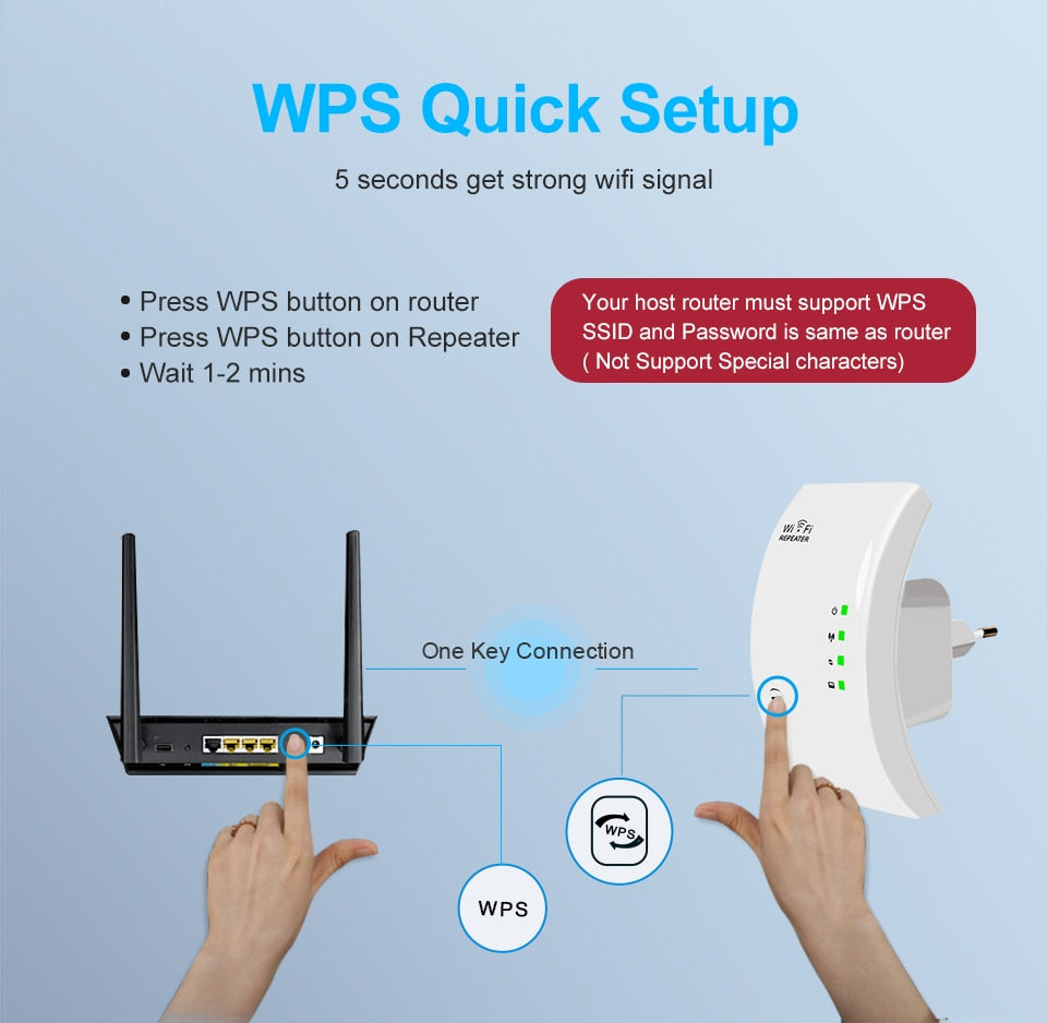Wi-Fi Repeater\Range Extender 300Mbps